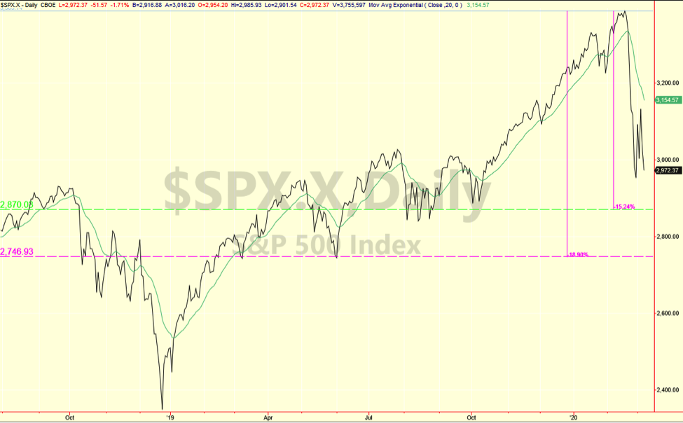 S&P 2020-03-06