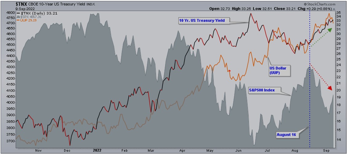 Where Do Stocks Go from Here? - Chart 01