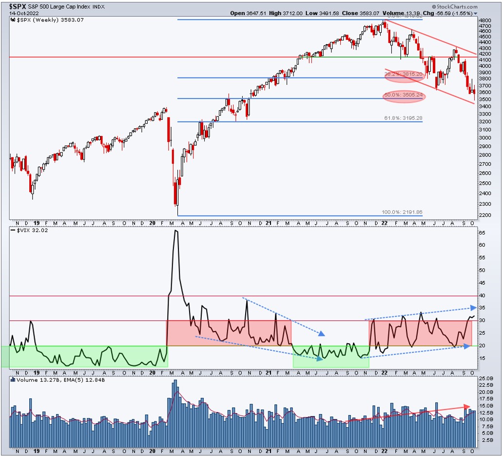 The Prevailing Forces in Financial Markets - Chart 3